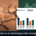QUATRO PESQUISAS, QUATRO PARAÍBAS: AFINAL, QUEM ESTÁ ENGANANDO O ELEITOR ?